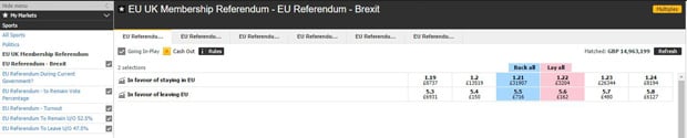 Brexit betting