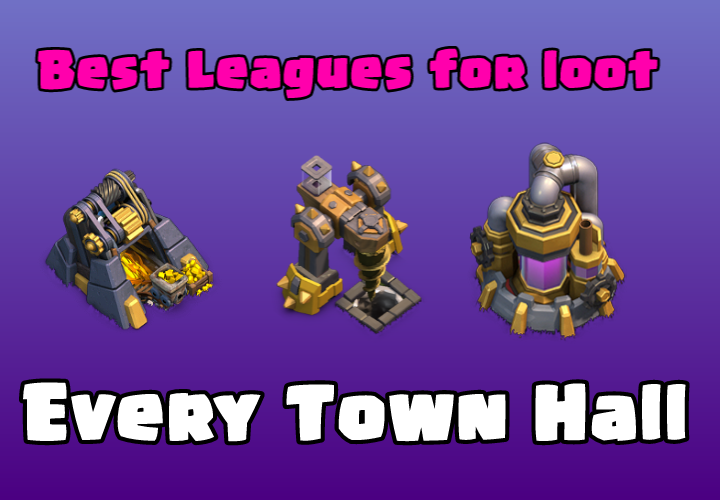Clash of Clans: Best Leagues of Loot