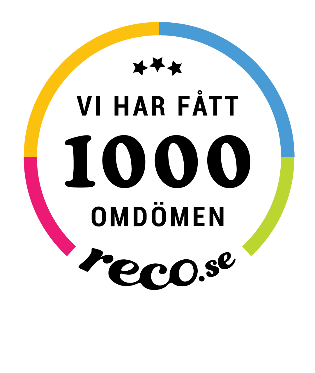 Mäklare Karlstad 1000 omdömen reco