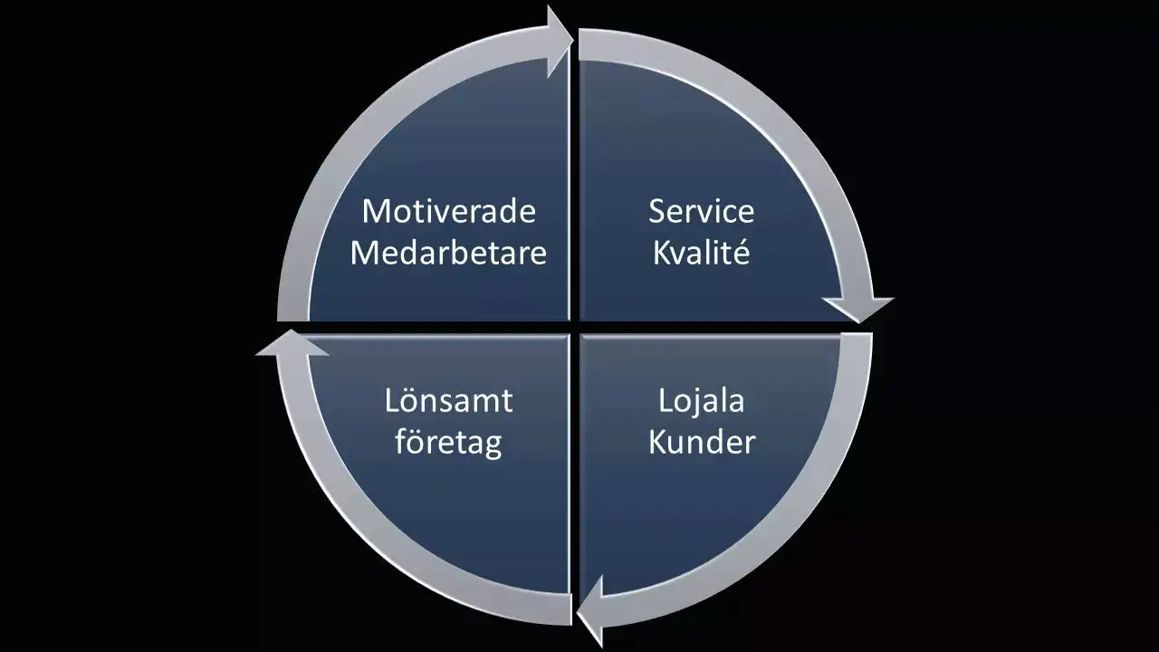 MK5 Vår Strategi