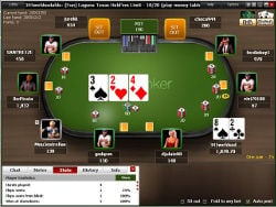 Pokersajter På Nätet