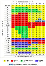 Blackjack Card Counting Strategy Hi-Opt