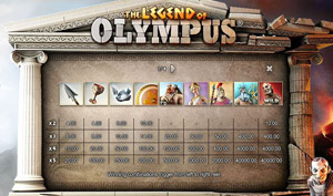 The Legend of Olympus