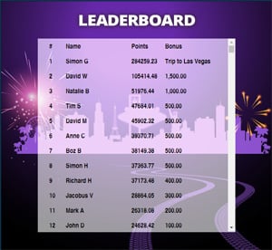 Leaderboard promotions